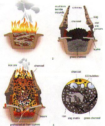 smelting process